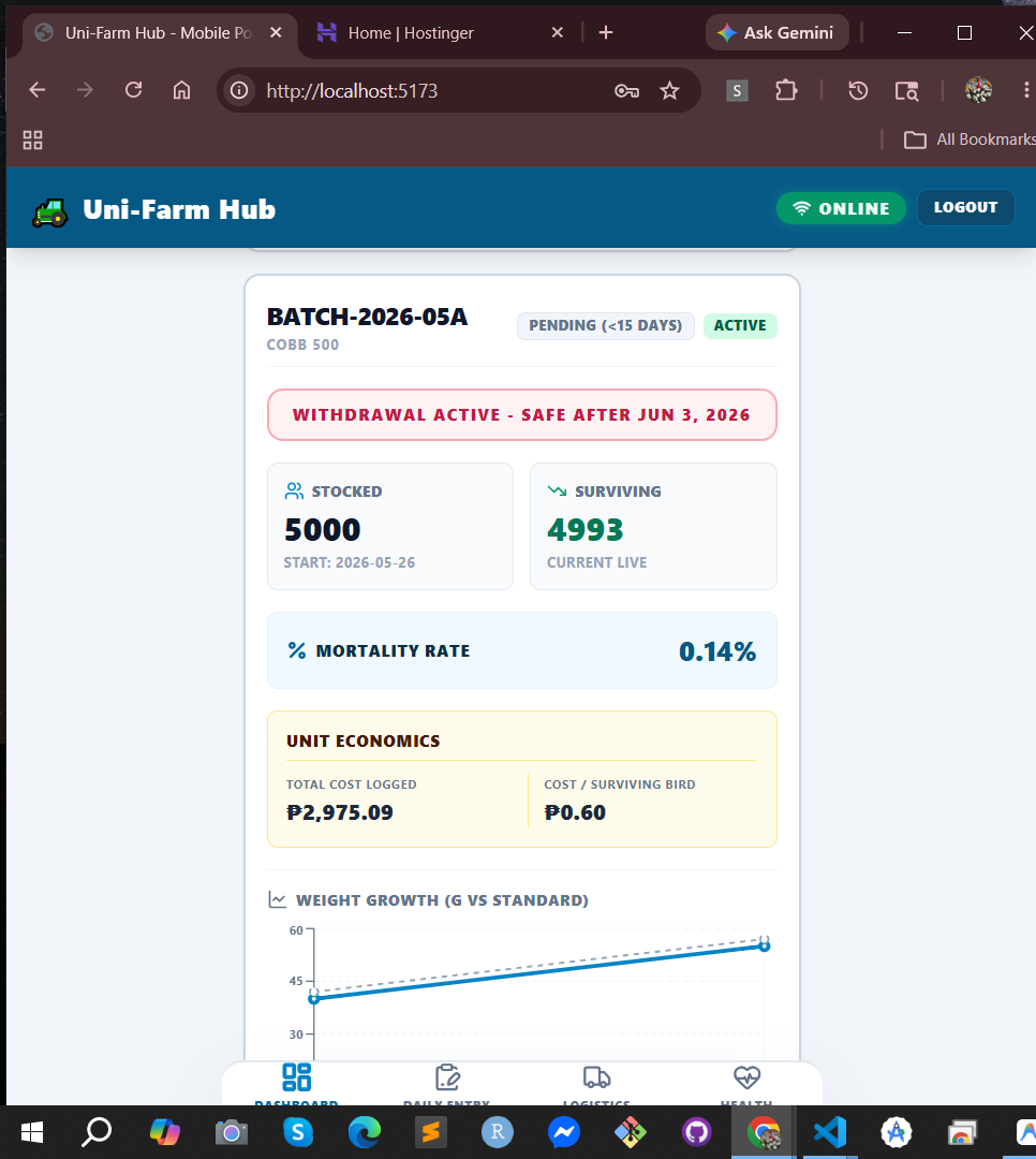 Uni-Farm Hub Unit Economics Dashboard